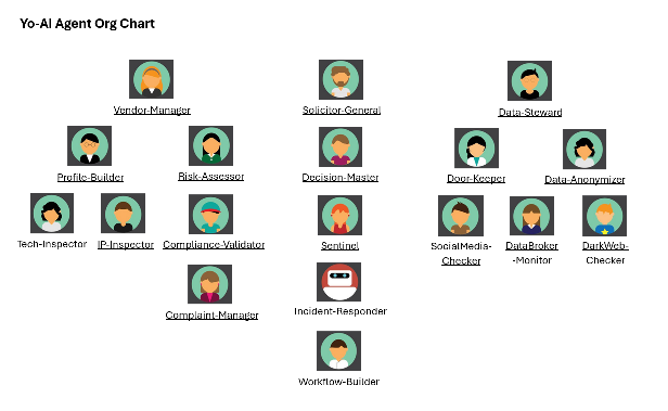 Yo-ai-agent-org-chart